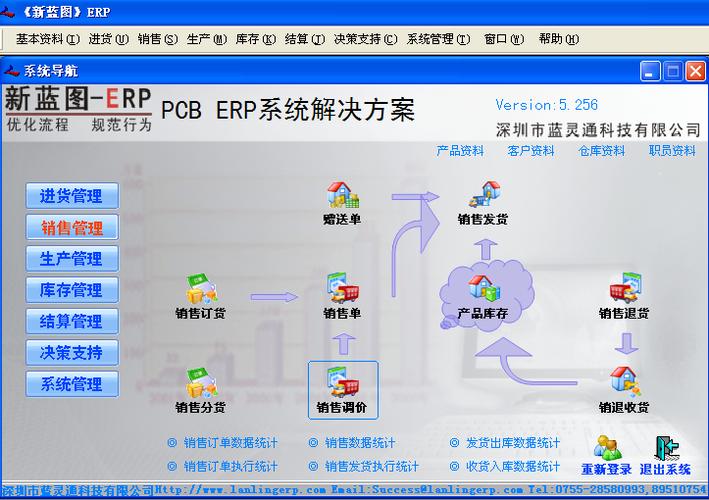 pcb行业erp/电路板pcberp系统解决方案 pcberp,线路板erp)