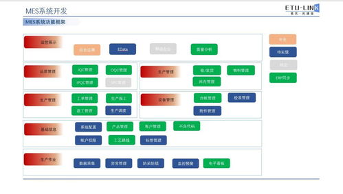 易天全面搭建erp和mes系统 推进数字化转型的战略布局